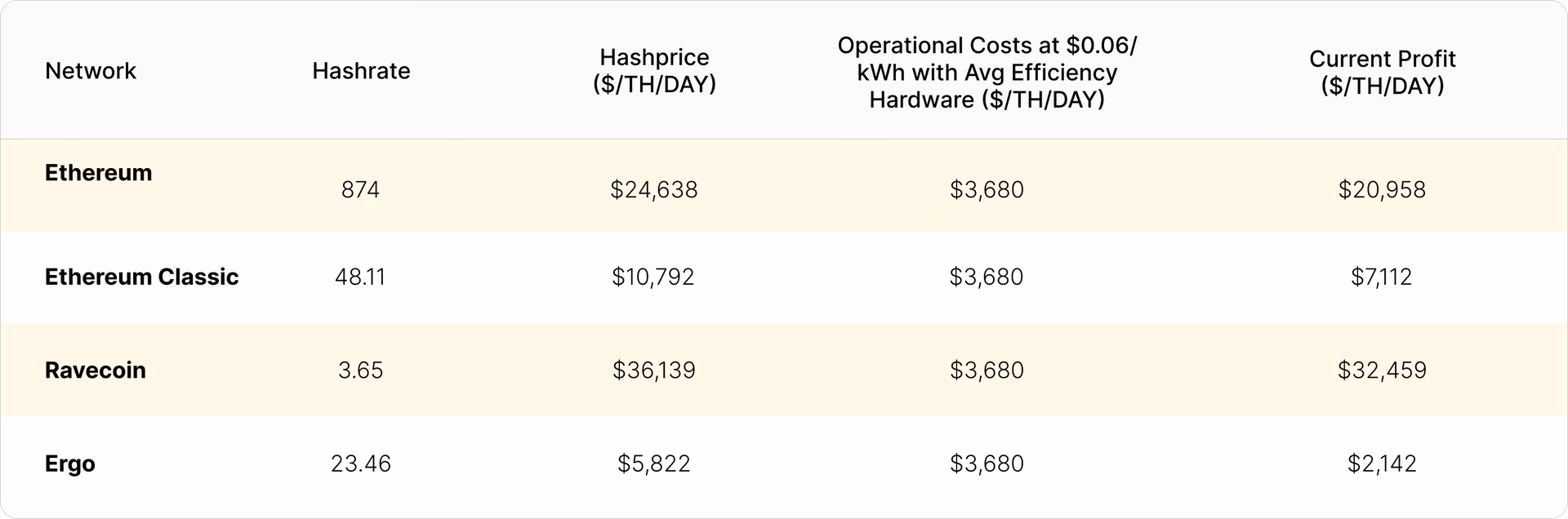 Is Ethereum Classic linked to Ethereum?