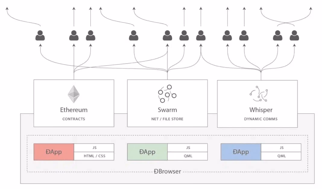 What is the ghost protocol in Ethereum?