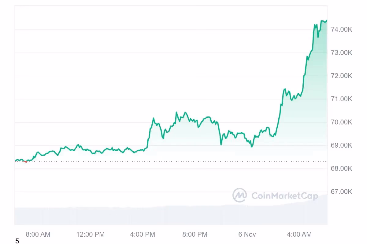 ¿Cuál es el precio máximo histórico de BTC en euros?