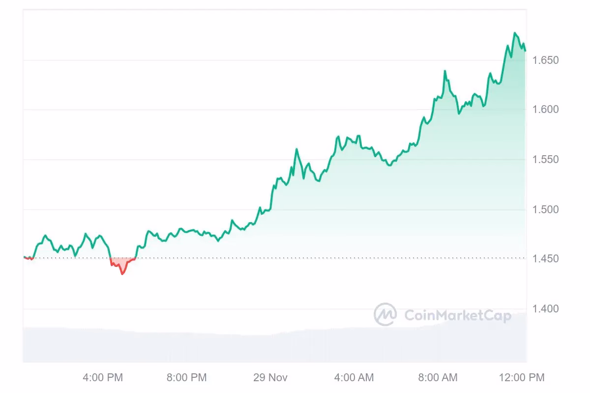 ¿Cómo va la moneda XRP hoy?
