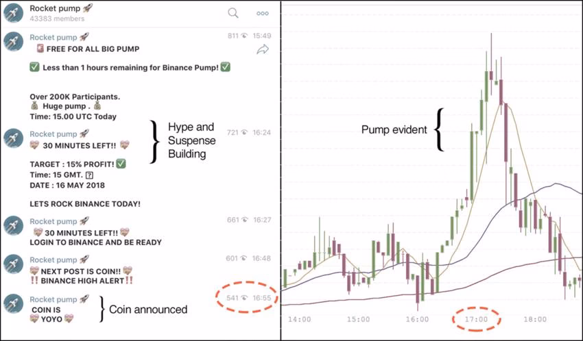 Can Bitcoin prices be manipulated?