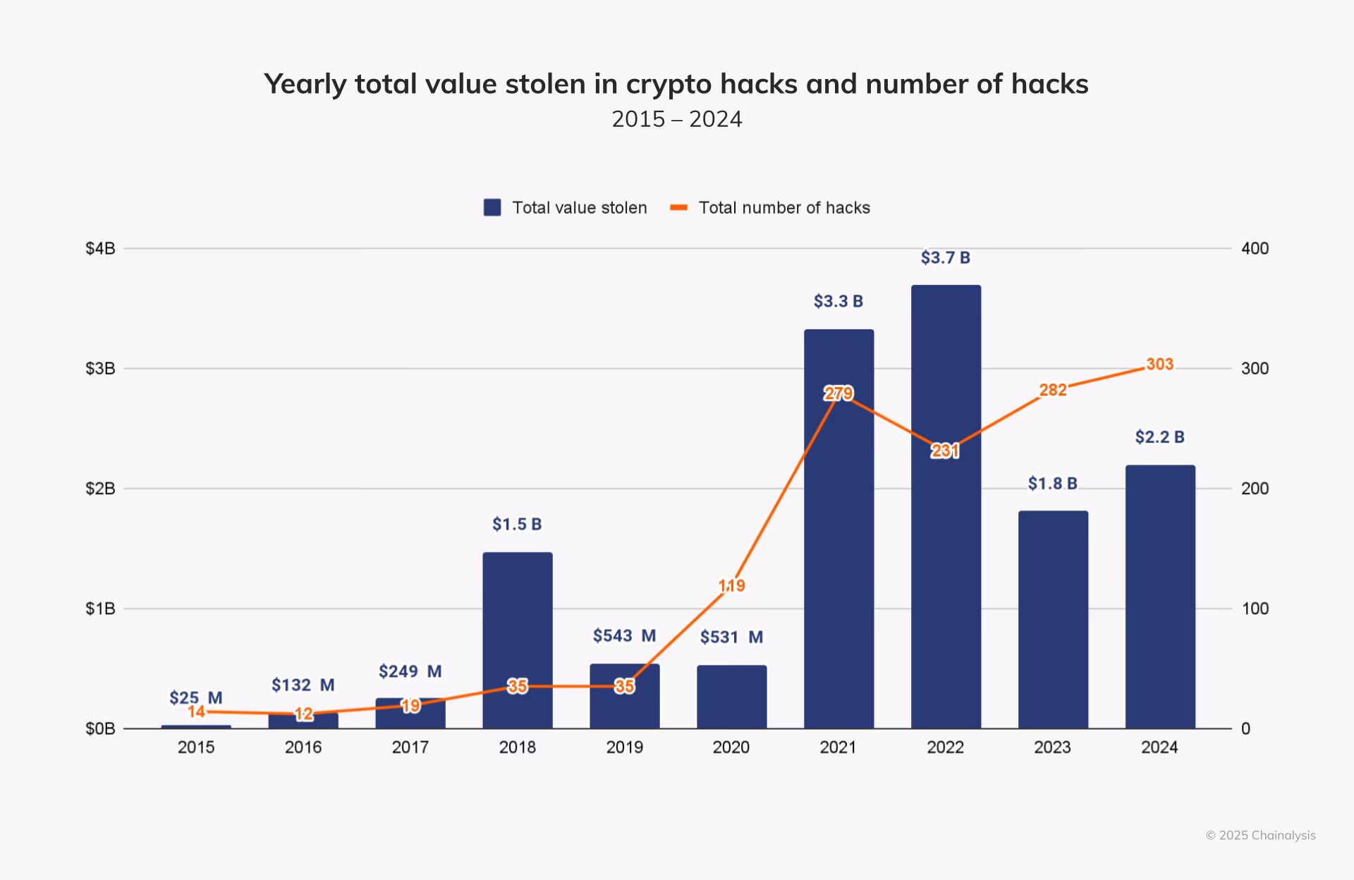 Can stolen Bitcoin be recovered?