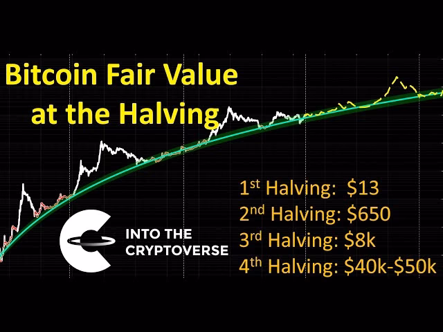 How to calculate the fair value of Bitcoin?