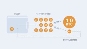 ¿Qué es la fee en Bitcoin?
