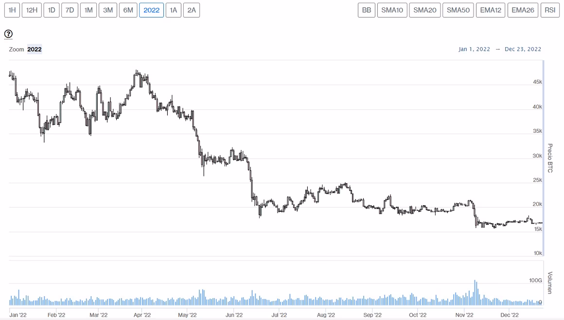 ¿Qué es una ICO en Bitcoin?