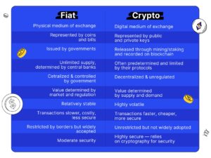 Is the U.S. dollar a fiat currency?