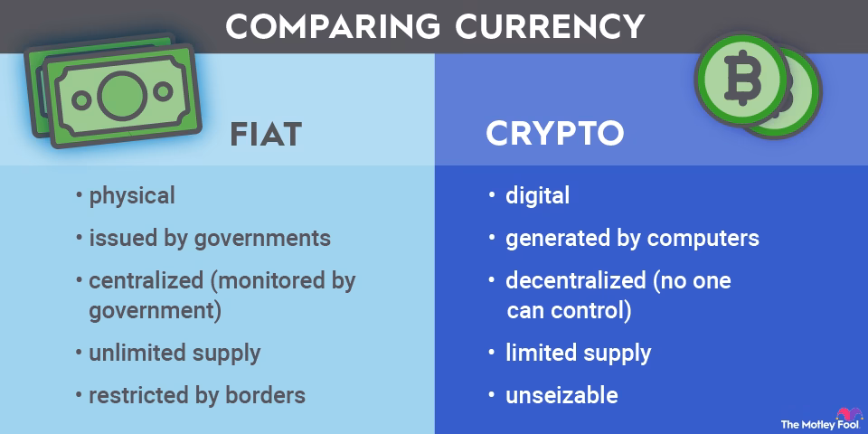 What is a fiat in Bitcoin?