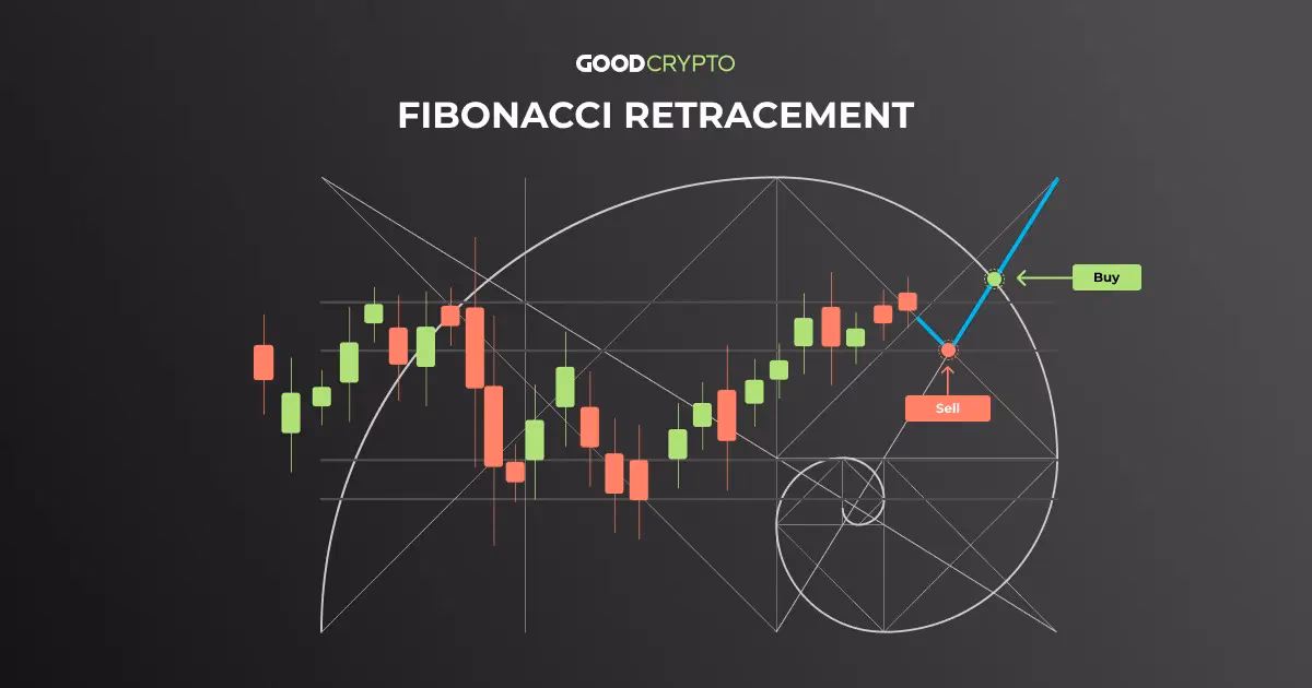 ¿Cómo se utiliza Fibonacci en el trading?