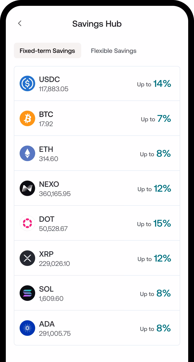 What is the interest rate for Bitcoin deposit?