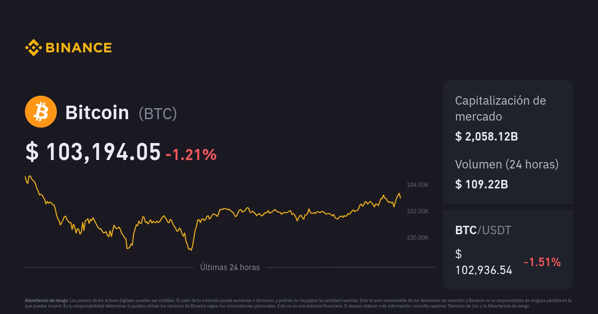 ¿Cómo está el movimiento del Bitcoin hoy?