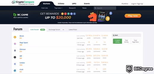 Where is Bitcoin the most popular?