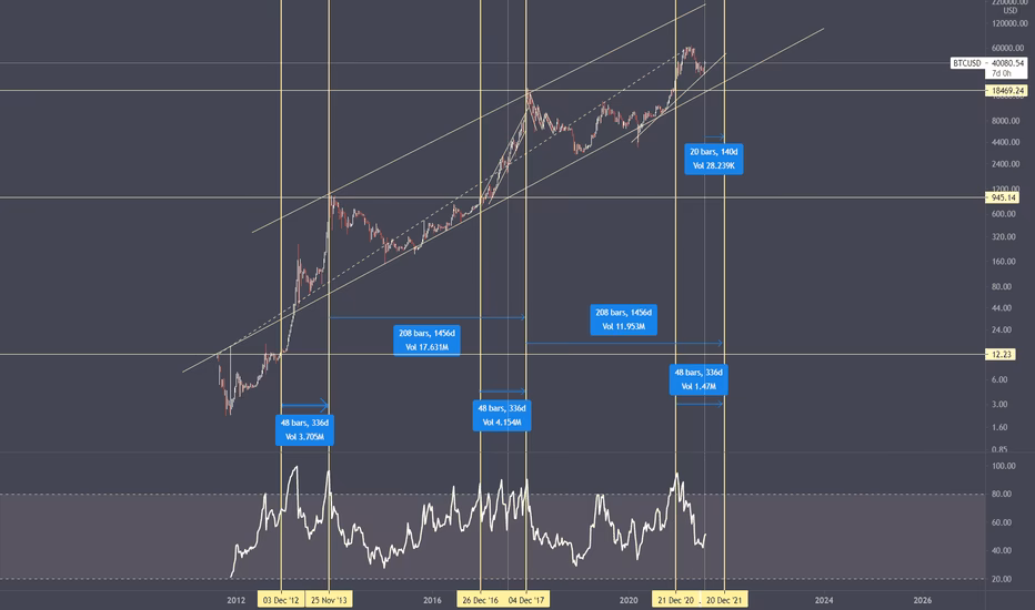 When was the 4th Bitcoin halving?
