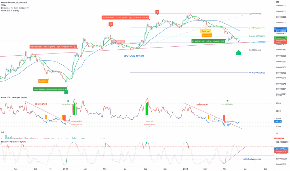 Why is FTM being delisted?