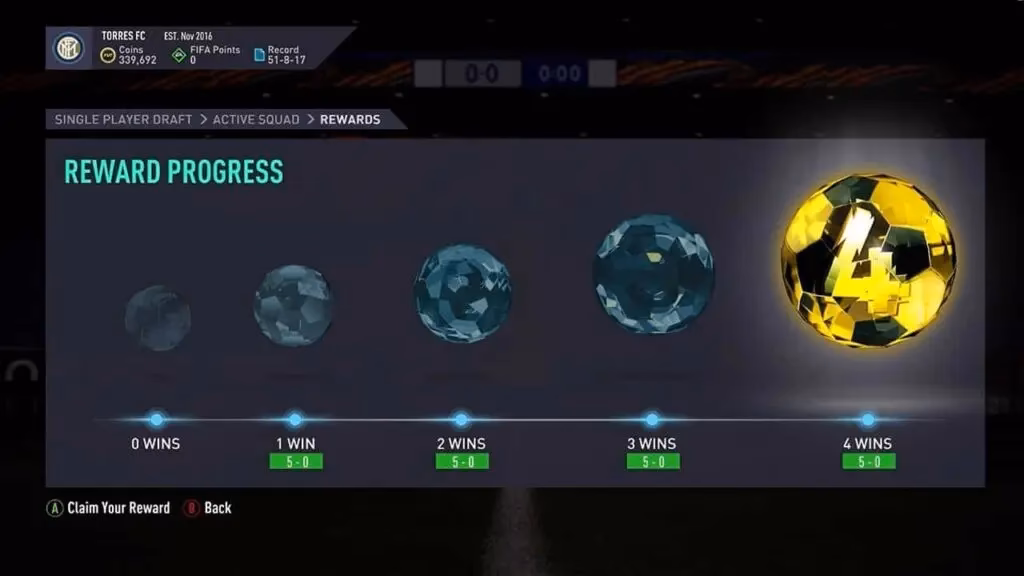 Is FUT draft profitable?