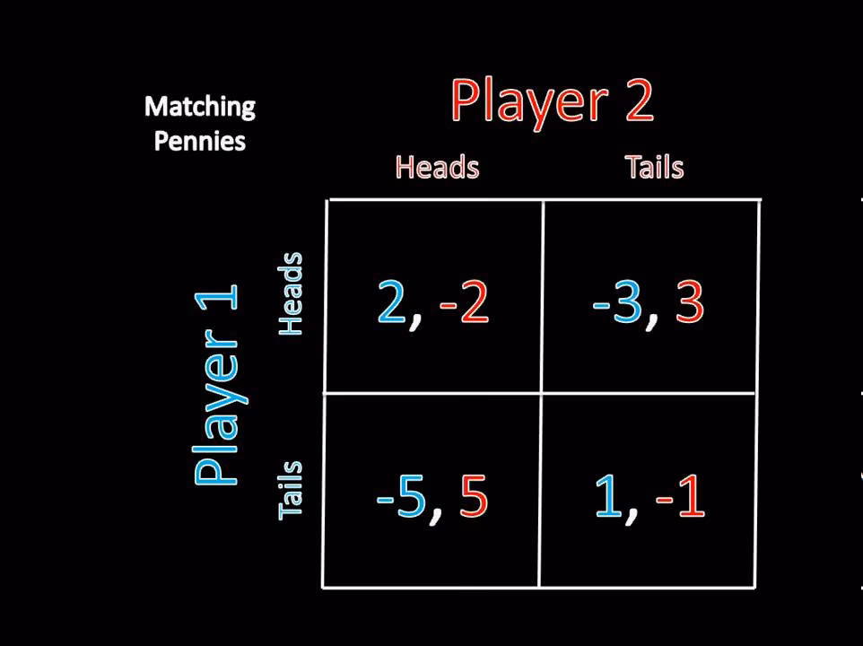 What is game theory in crypto?