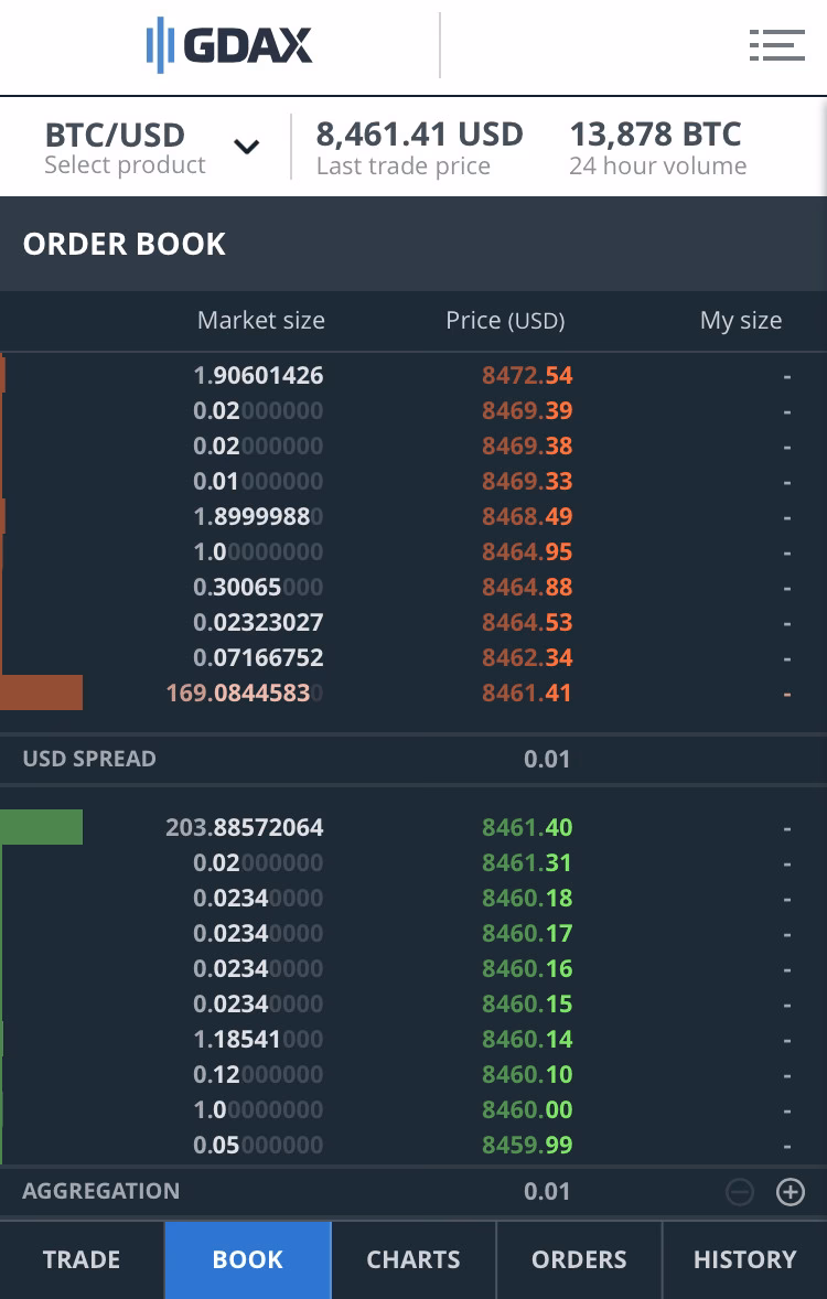 How to check orderbook crypto?