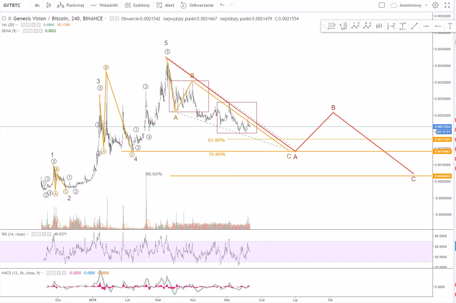 Why is GBTC selling Bitcoin?