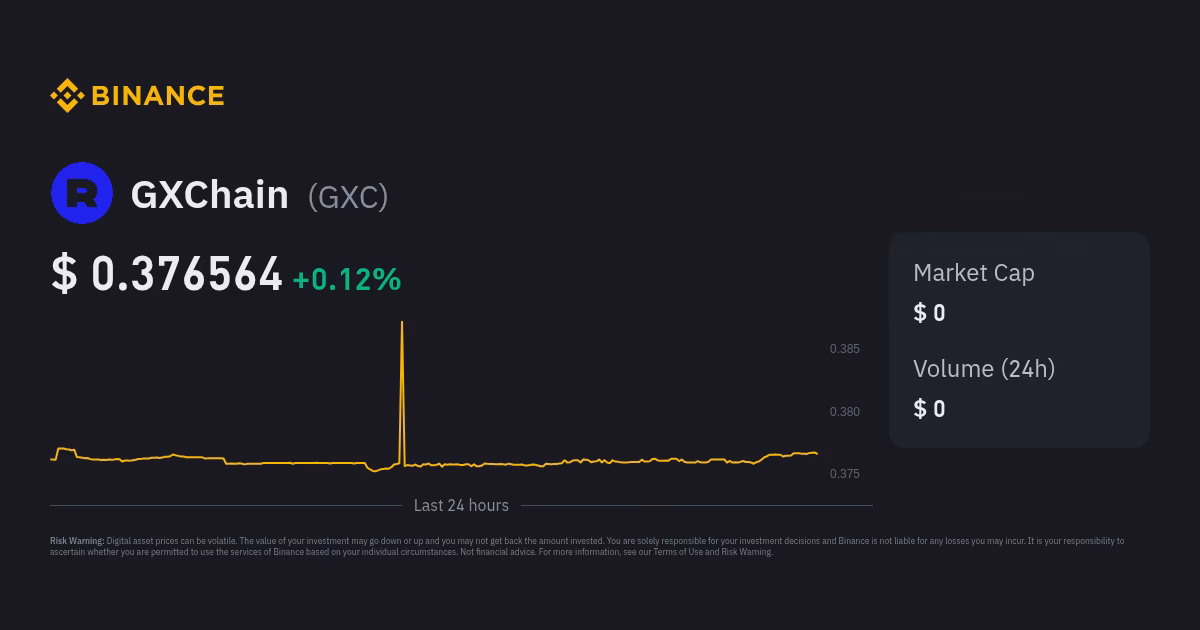¿Cuánto cuesta un token GX?