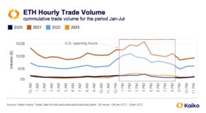 ¿Cuál es el mejor horario para operar criptomonedas?