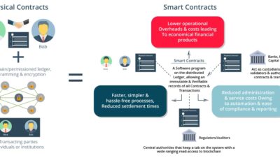 How much does it cost to deploy a smart contract on ETH?