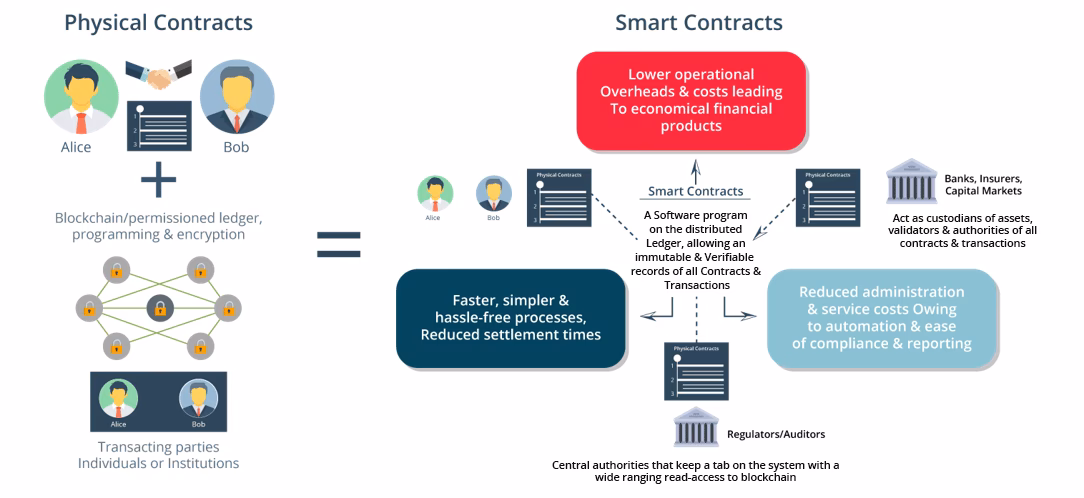 How much does it cost to deploy a smart contract on ETH?