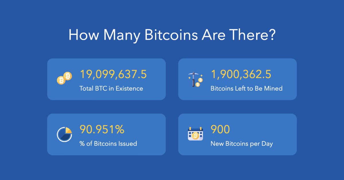 Why is there only 21 million Bitcoin?