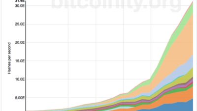 What is the hash power of Ethereum?