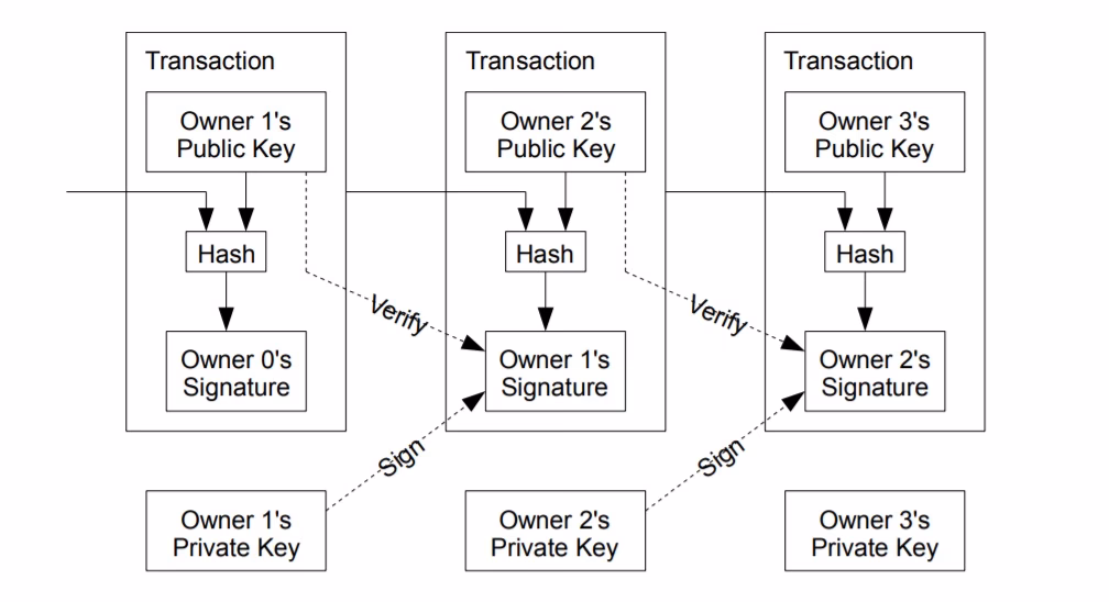 How to figure out hashing power?
