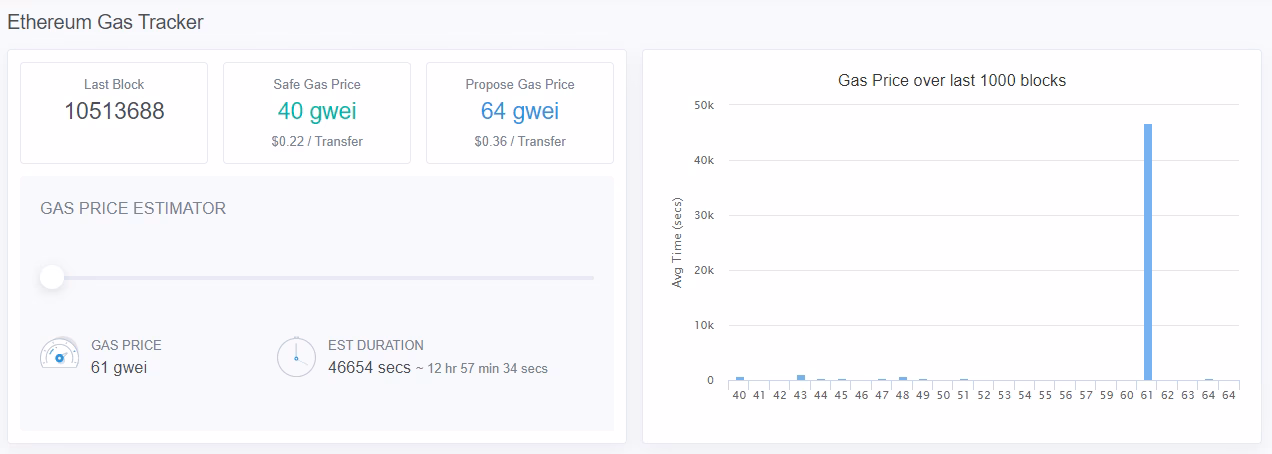Can you reverse an Ethereum transaction?