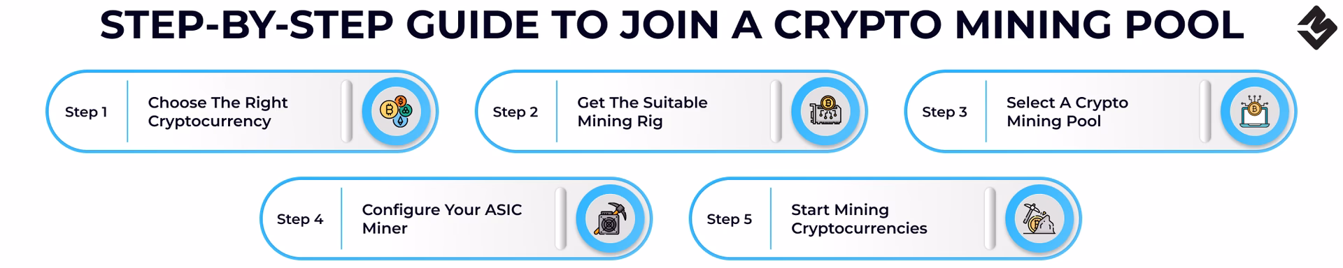 How to connect a mining pool?