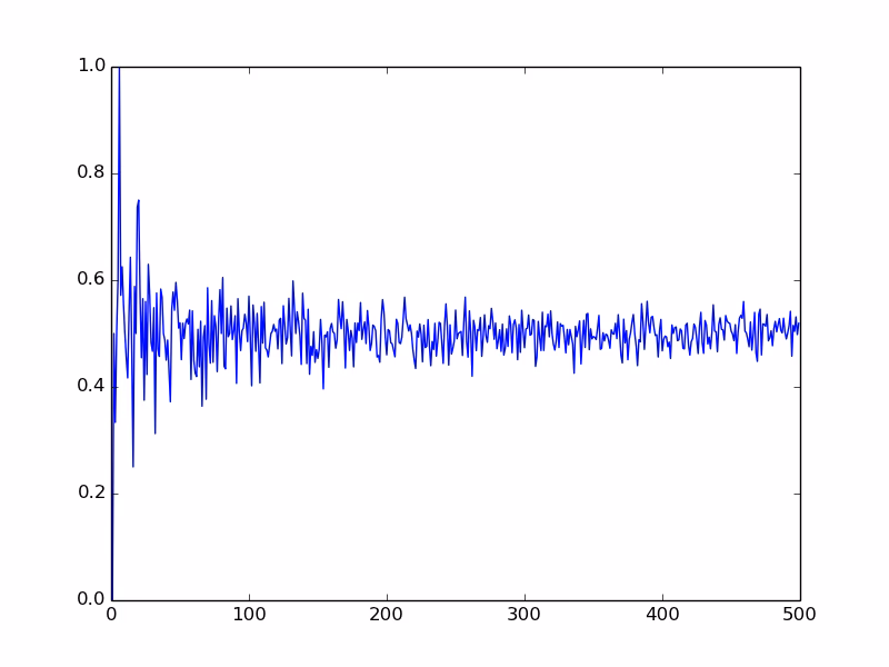 How do you calculate bias in a coin?