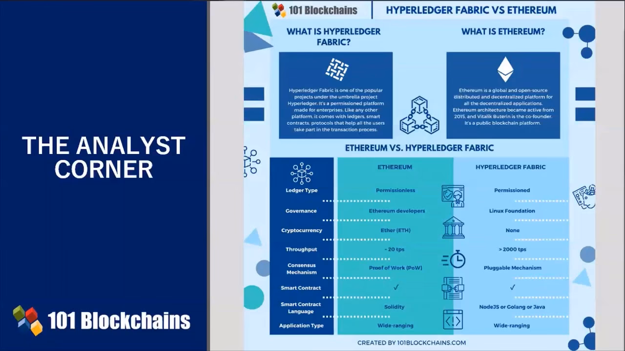 Is Hyperledger Fabric still used?