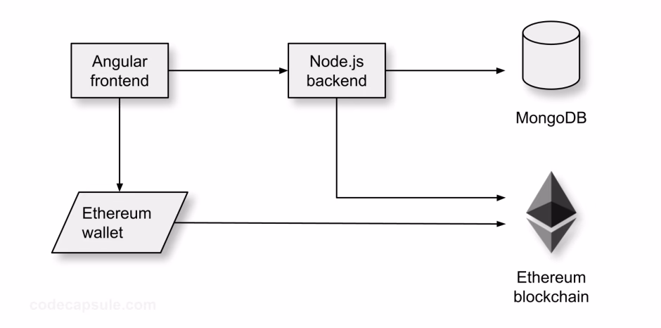 How to make a payment with Ethereum?