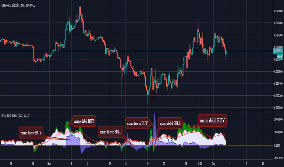 ¿Cuáles son los indicadores importantes en criptomonedas?