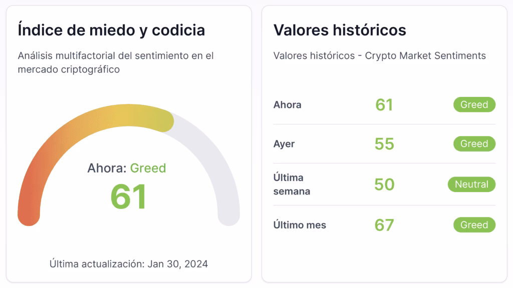 ¿Qué es el índice en criptomonedas?