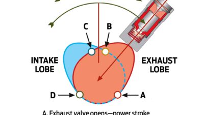 When should the intake valve open?
