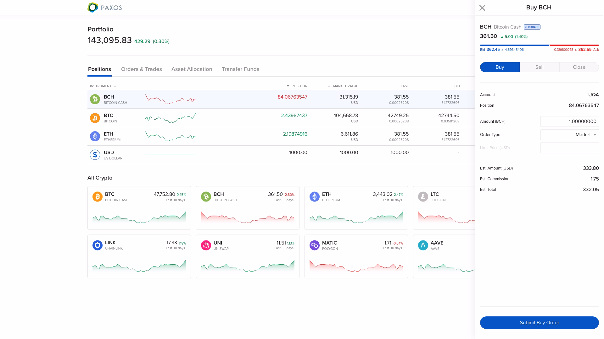 Why can't I trade Bitcoin on IBKR?