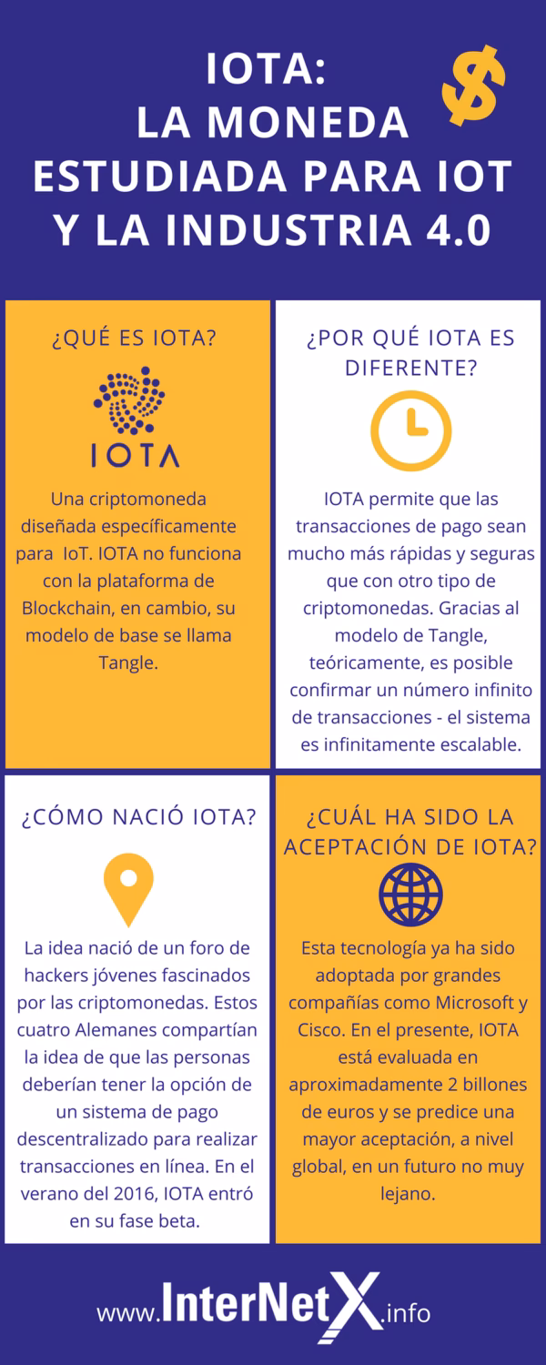 ¿Qué es la criptografía IoT?