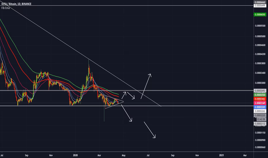 Is IOTA listed on Binance?