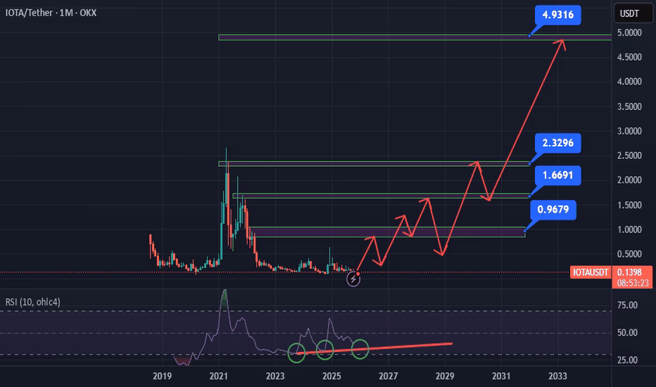 How do I withdraw from IOTA?