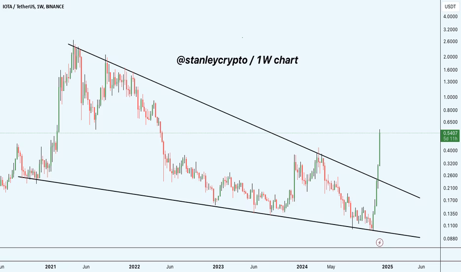 Is Binance phasing out USDT?