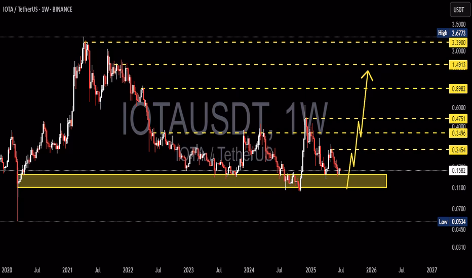 Is Binance phasing out USDT?