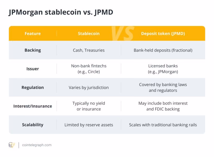 What is the JPM Coin being renamed?
