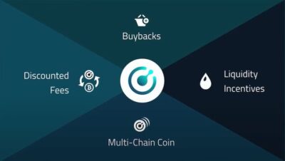 What is the future of Komodo coin?