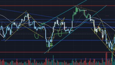 ¿Cómo se lee el volumen en criptomonedas?