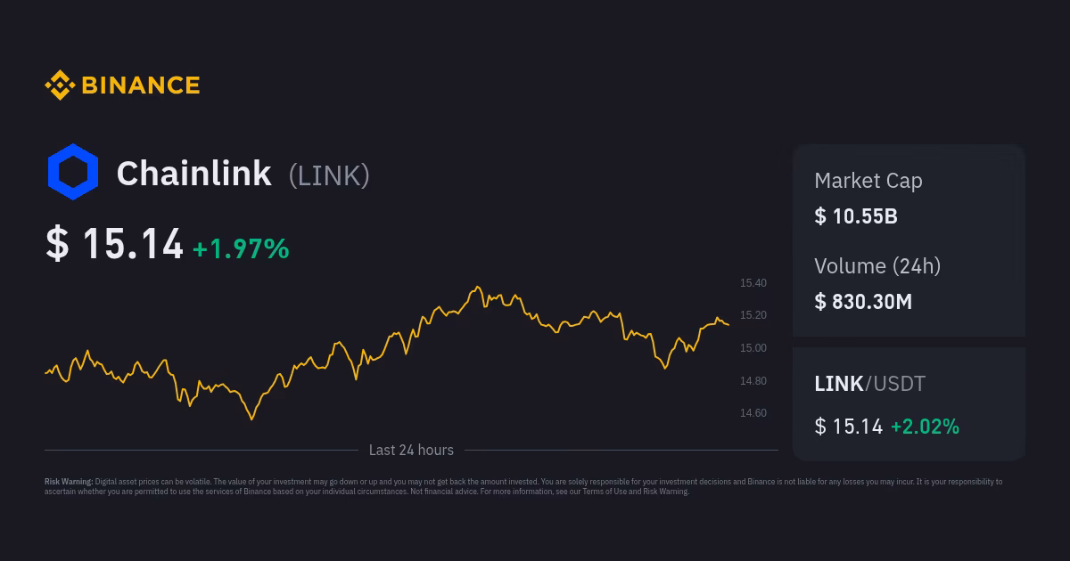 Is Chainlink available in Binance?