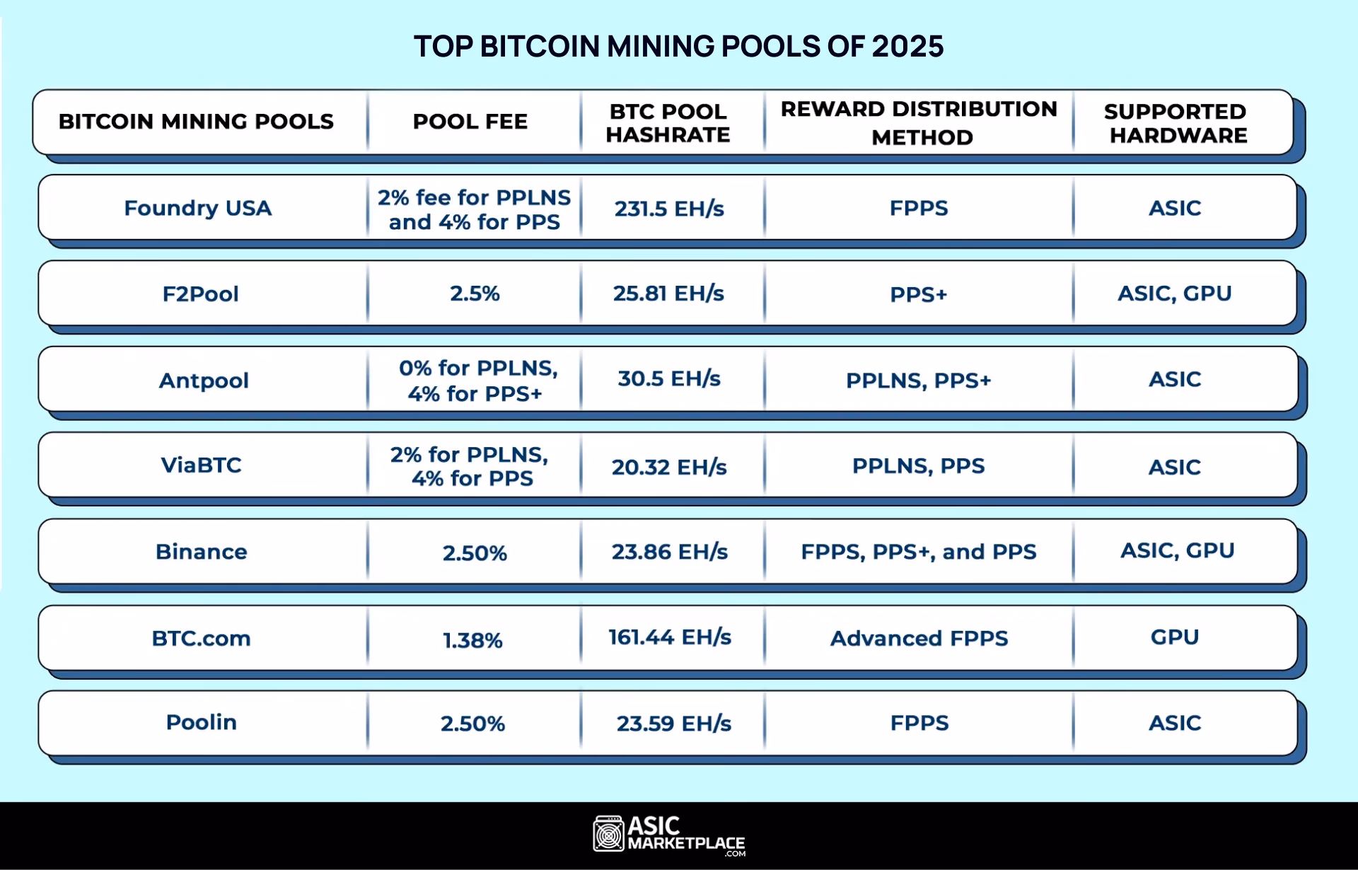 ¿Quién es el propietario de Antpool?