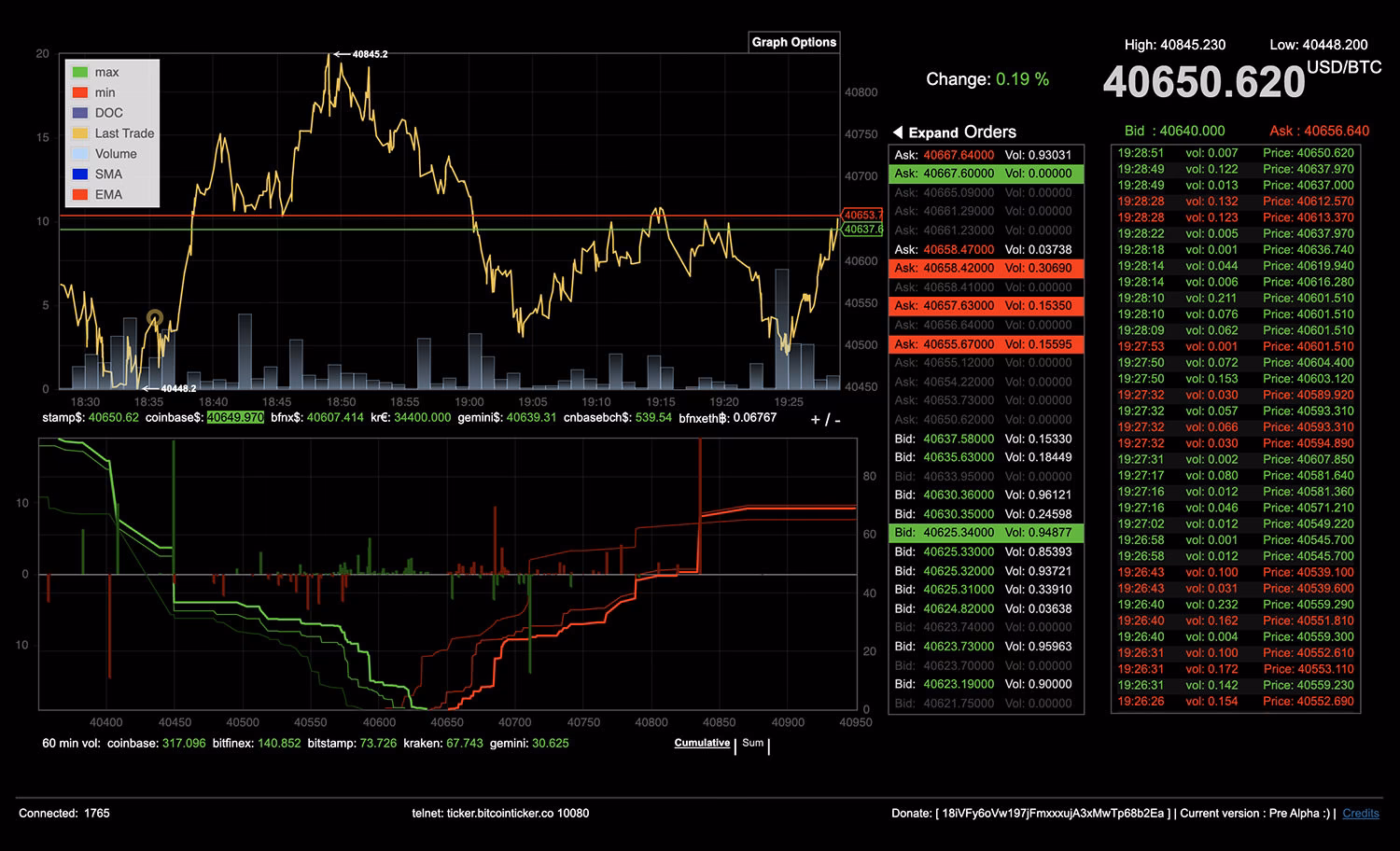 Can I make a living trading Bitcoin?