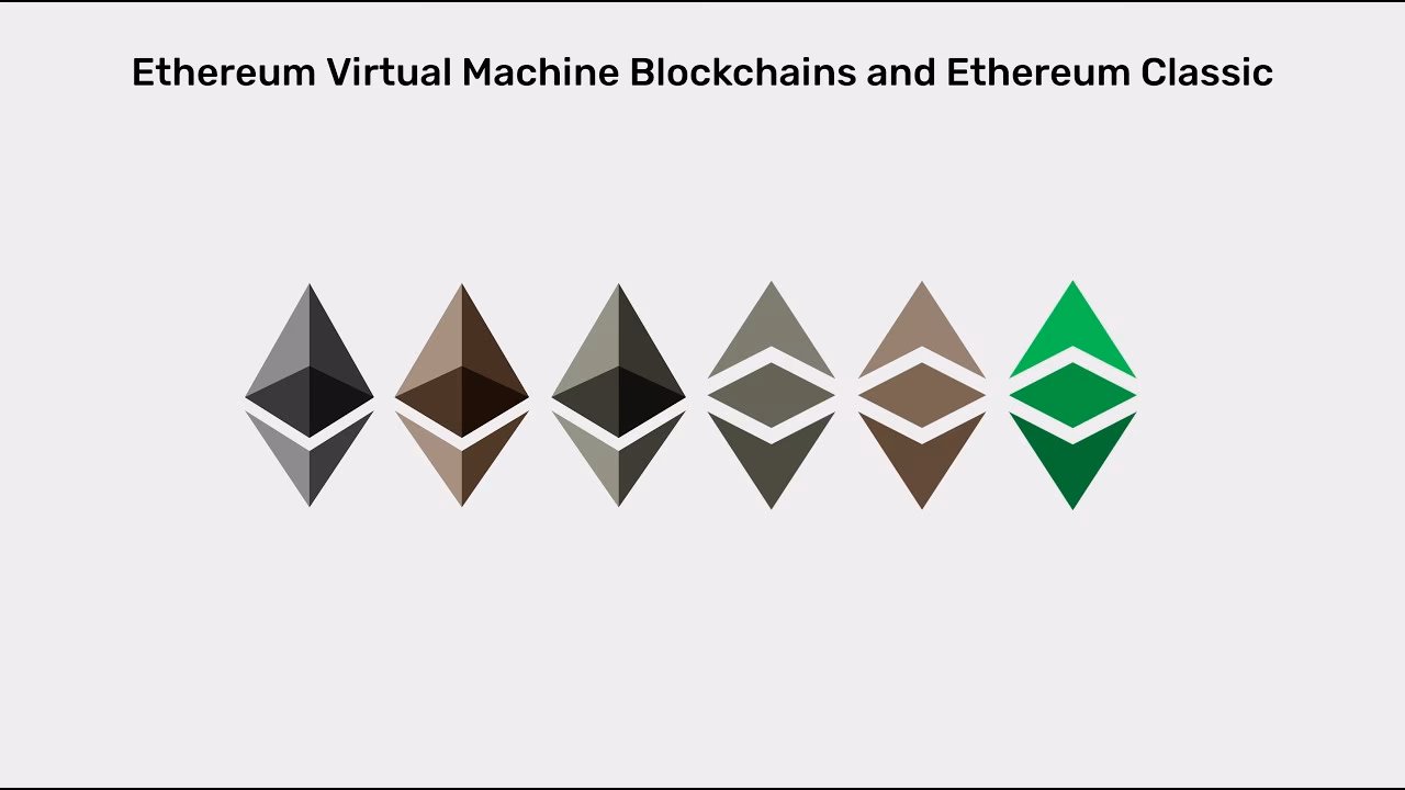 Is Ethereum Classic going anywhere?