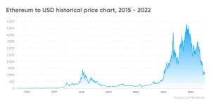 What is longforecast?